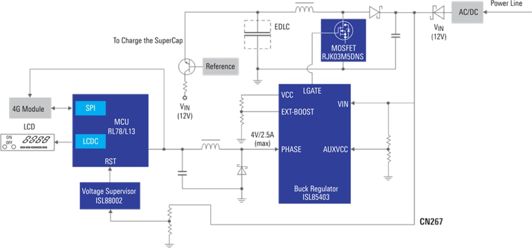 Blockdiagramm - Renesas Electronics 4G-Leistungslösung für Smart-Stromzähler