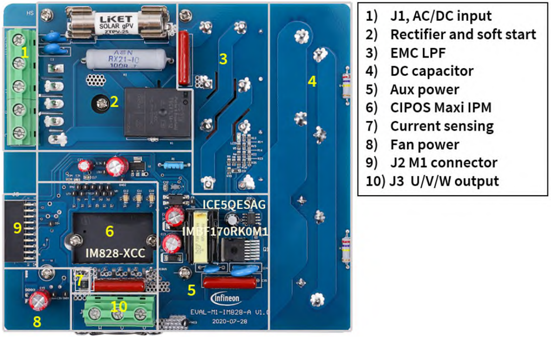 Tabelle - Infineon Technologies EVAL-M1-IM828-A Evaluierungsboard
