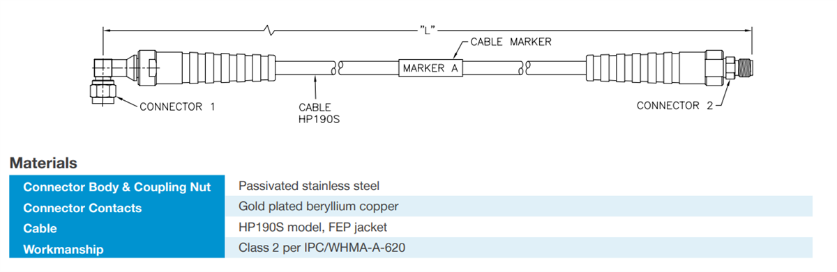 Semflex / Cinch Connectivity Solutions DKF Metrische Test-Kabelsätze