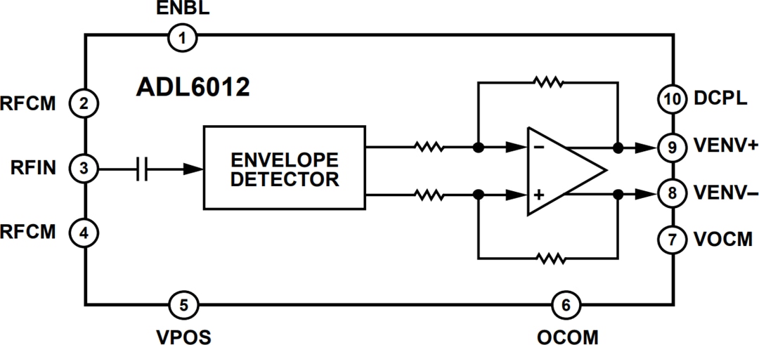Blockdiagramm - Analog Devices Inc. ADL6012 Schneller Hüllkurvendetektor (2 bis 67 GHz, 500 MHz BW)