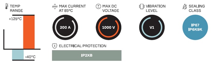 Aptiv HV RCS 890 RV-Verbindungssystem