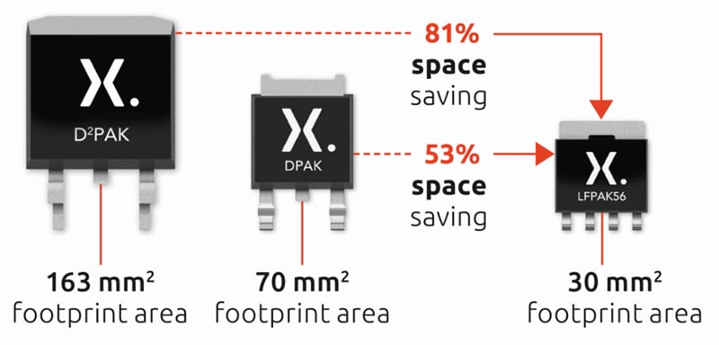 Tabelle - Nexperia LFPAK p-Kanal-Trench-MOSFETs