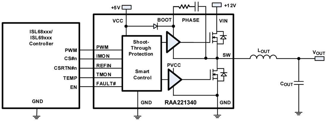 Blockdiagramm - Renesas Electronics RAA2213x Smart-Leistungsstufen (SPS)
