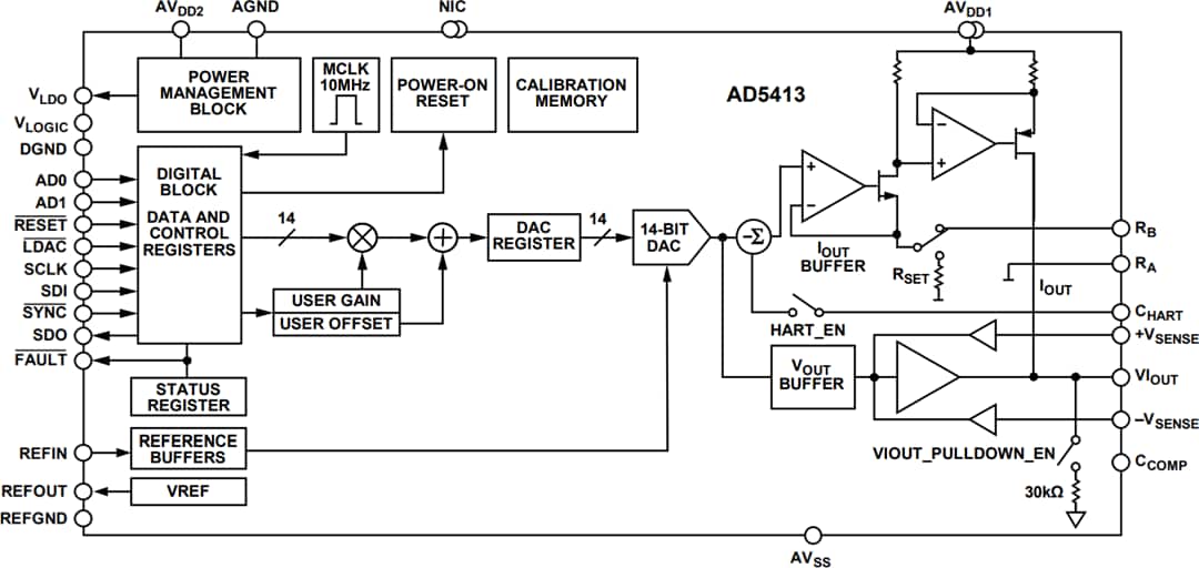 Blockdiagramm - Analog Devices Inc. AD5413 14-Bit-DAC mit Spannungs- und Stromausgang