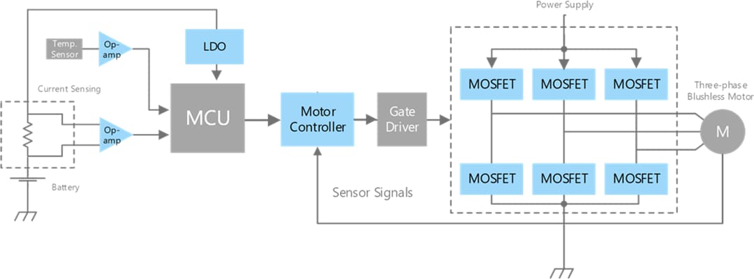 Blockdiagramm - Toshiba Drahtlose Leistungstool-Lösungen