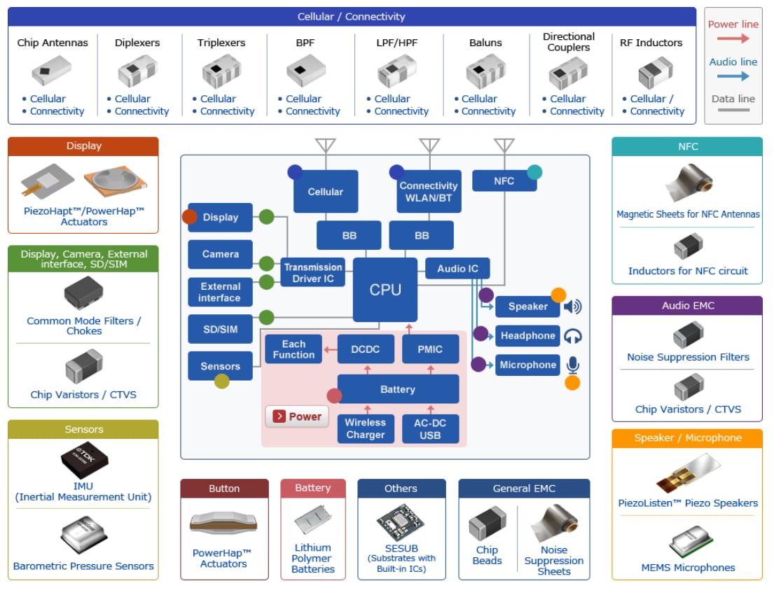 TDK Smartphone- und Tablet-Applikationen 