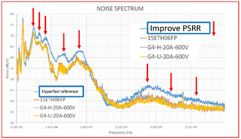 Vishay 5G-Stromversorgungslösungen