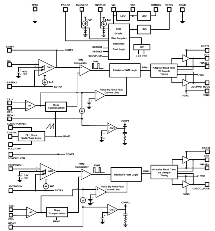 Blockdiagramm - Renesas Electronics ISL81802 Synchrone Dual-Abwärtswandler