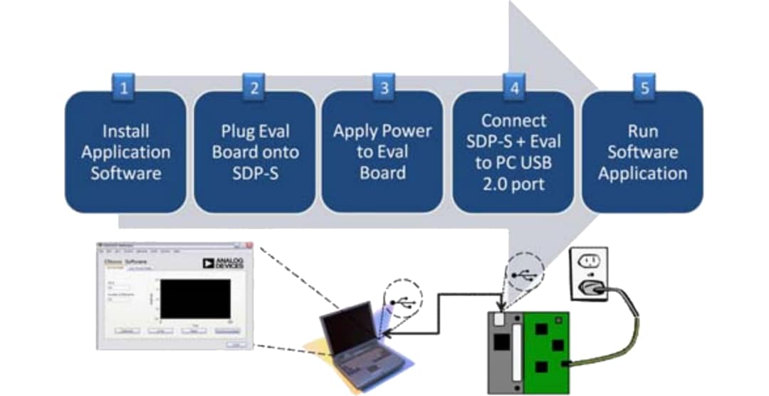 Analog Devices Inc. EVAL-AD5413SDZ Evaluierungsboard