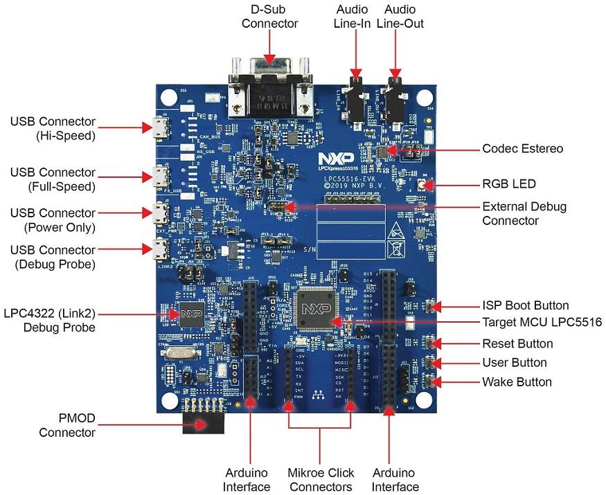 NXP Semiconductors LPCXpresso55S16 Entwicklungsplatine (LPC55S16-EVK)
