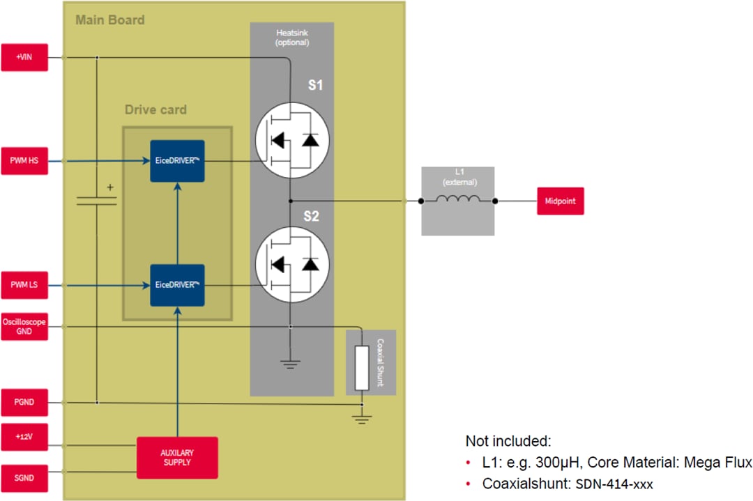 Blockdiagramm - Infineon Technologies CoolSiC™-MOSFET-1.200-V-Evaluierungsplattform