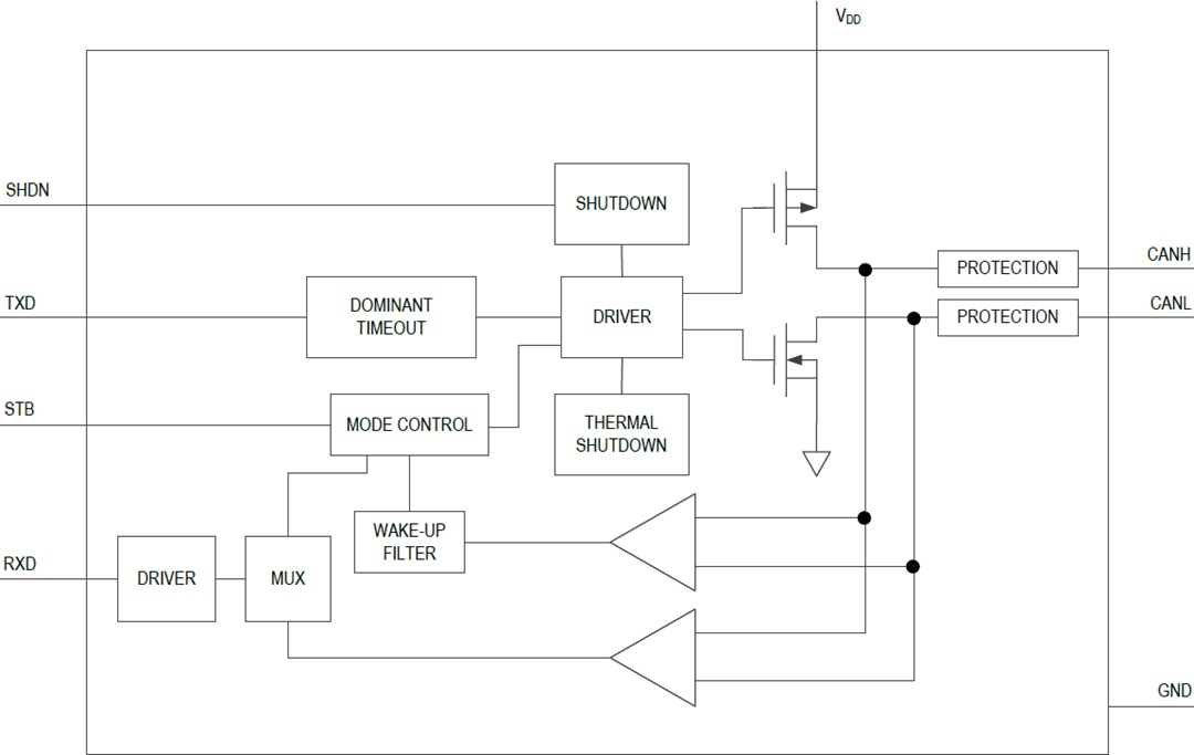Blockdiagramm - Analog Devices Inc. MAX33040E CAN-Transceiver