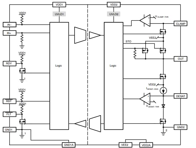 Blockdiagramm - onsemi NCD57001FDWR2G Isolierte IGBT-Gate-Treiber