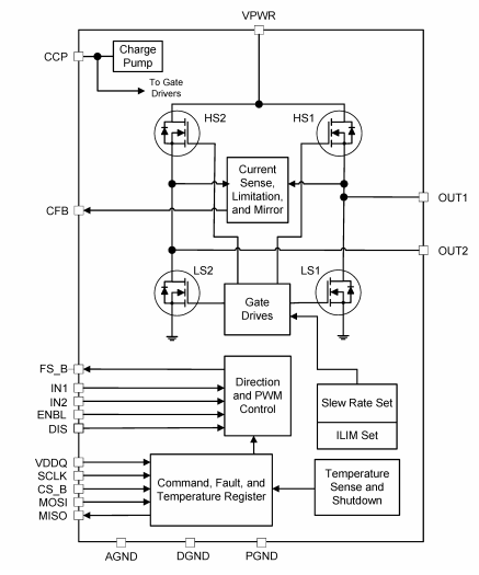 Blockdiagramm - NXP Semiconductors MC33HB2002 ICs und Treiber