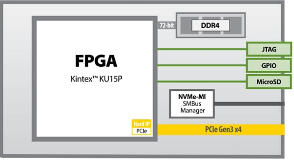 Blockdiagramm - BittWare 250-U2 U.2-FPGA-Beschleunigermodul