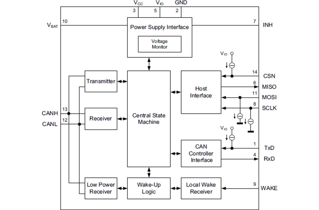 Blockdiagramm - Infineon Technologies TLT9255WLC Hochgeschwindigkeits-CAN-FD-Transceiver