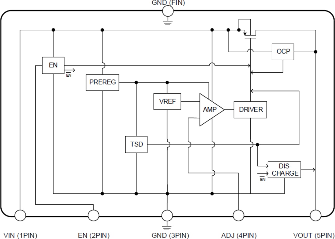 Blockdiagramm - ROHM Semiconductor BD800M5Wxxx-C Low-Dropout-Regler (LDO)
