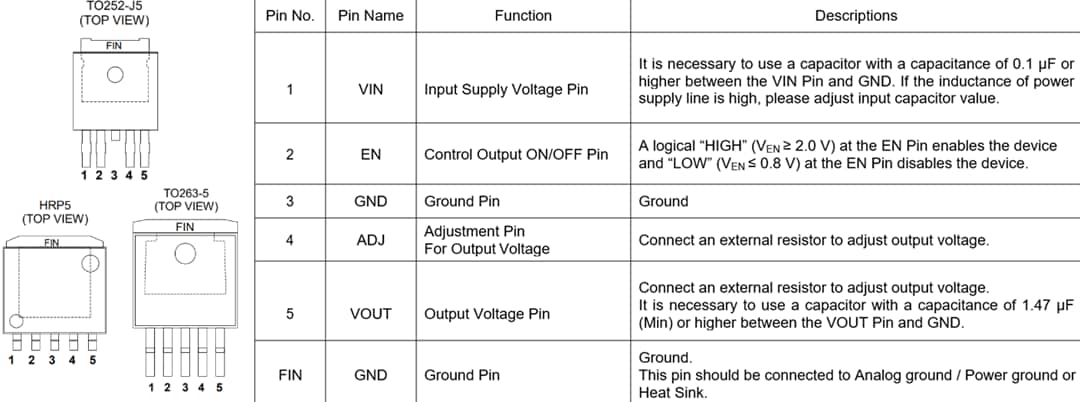 Technische Zeichnung - ROHM Semiconductor BD800M5Wxxx-C Low-Dropout-Regler (LDO)