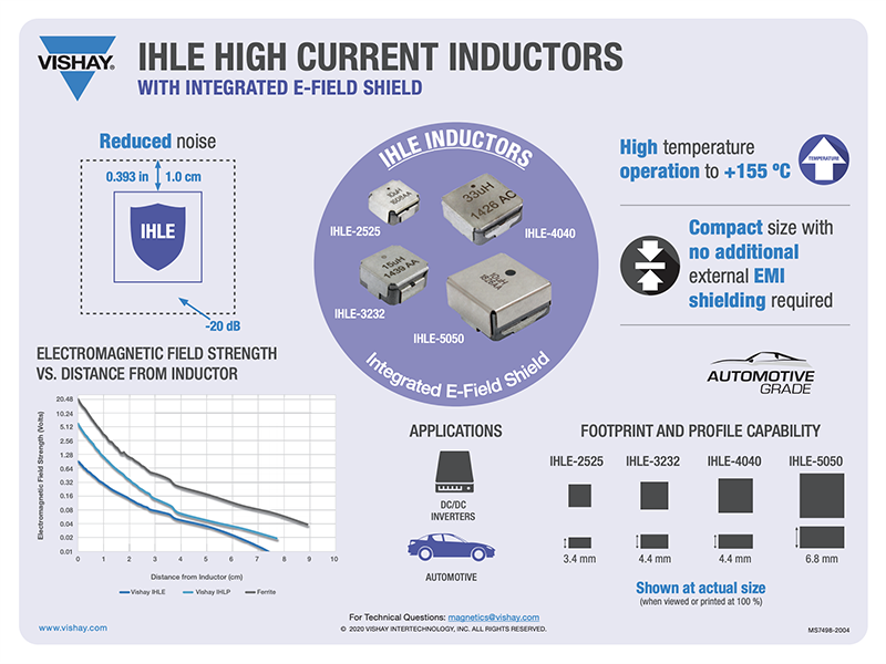 Infografik - Vishay / Dale IHLE-5050FH-5A Hochstrom-Induktivitäten