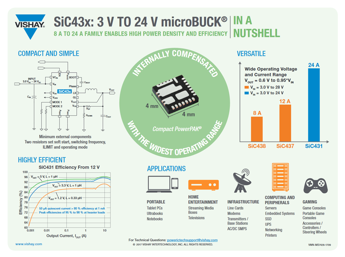 Vishay SiC43x microBUCK®-Evaluierungsboards