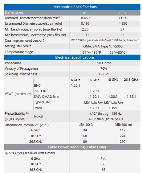 Amphenol Times Microwave Systems SilverLine® Prüfkabel
