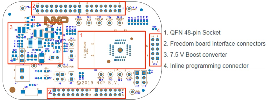 Blockdiagramm - NXP Semiconductors PF7100 OTP-Programmierboard (KITPF7100FRDMPGM)