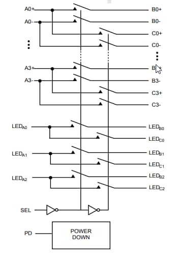 Blockdiagramm - Diodes Incorporated PI3L2500 MUX-/DEMUX-LAN-Schalter