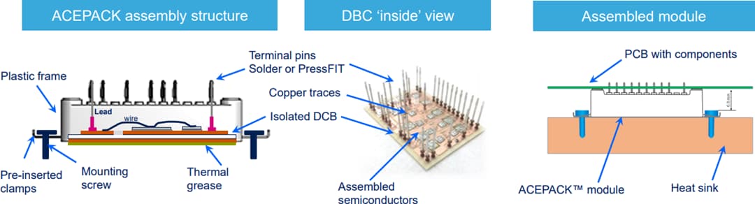 STMicroelectronics A2C50S65M2 und A2C50S65M2-F ACEPACK™ 2 Leistungsmodule
