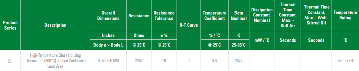 Littelfuse Bedrahtete Thermistoren