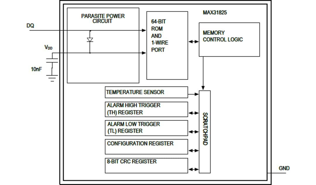 Blockdiagramm - Analog Devices Inc. MAX31825 1-Wire®-Temperatursensor