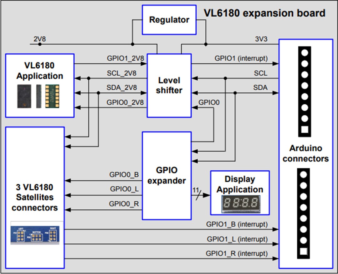 Blockdiagramm - STMicroelectronics X-NUCLEO-6180A1 Erweiterungsboard