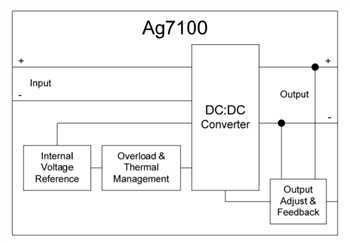 Block Diagram - Silvertel AG7x DC-DC Converter Modules