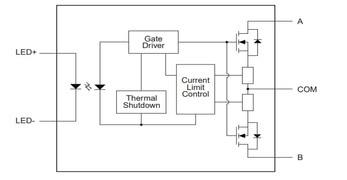 Blockdiagramm - IXYS CPC1561B Solid State Relais