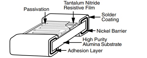 Blockdiagramm - Vishay / Thin Film PTN Oberflächenmontierbare Chip-Widerstände
