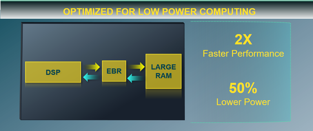Lattice Semiconductor Nexus-Plattform