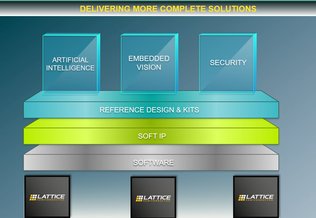 Lattice Semiconductor Nexus-Plattform