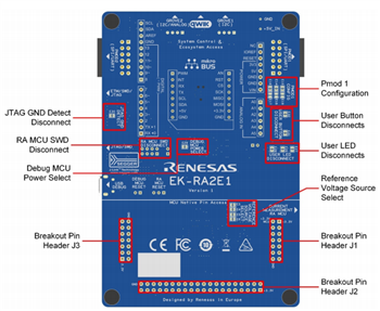 Renesas Electronics RA2E1 Evaluierungskit
