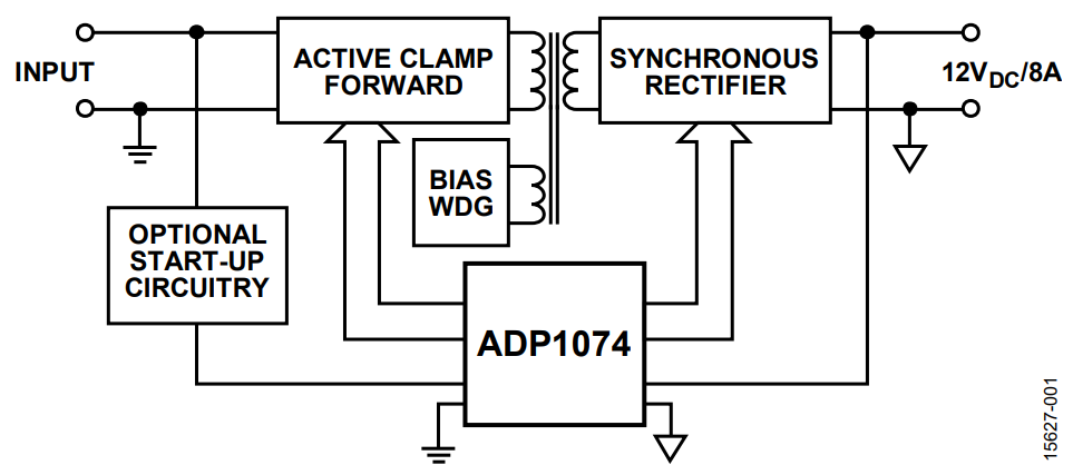Blockdiagramm - Analog Devices Inc. ADP1074 Isolierte synchrone Durchflusswandler