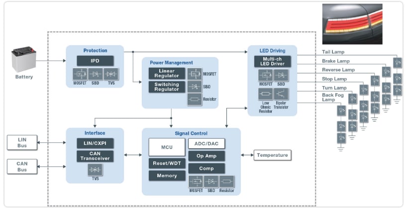 Blockdiagramm - ROHM Semiconductor Automotive-Beleuchtungslösungen
