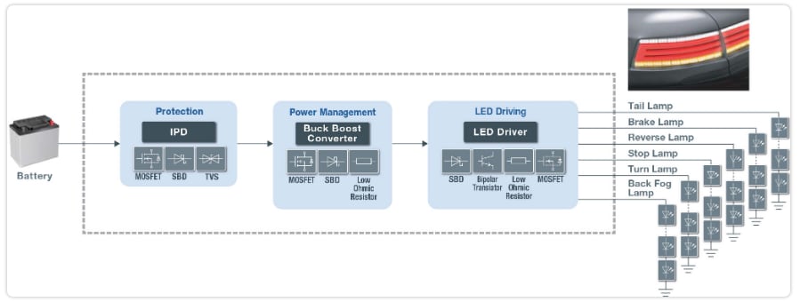 Blockdiagramm - ROHM Semiconductor Automotive-Beleuchtungslösungen