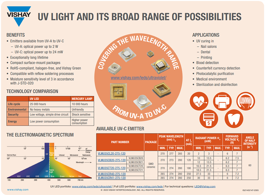 Infografik - Vishay Semiconductors VLMU35C UVC-LEDs