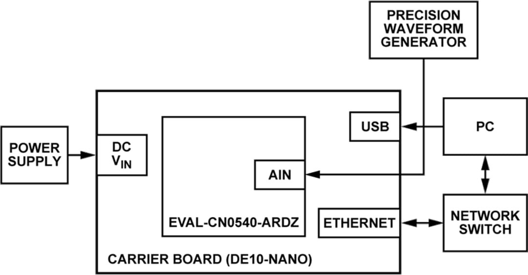 Analog Devices Inc. IEPE-Datenerfassungsboard (EVAL-CN0540-ARDZ)