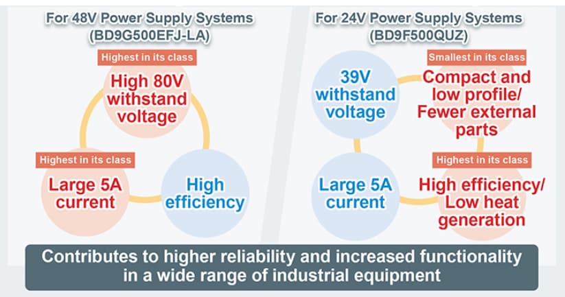 ROHM Semiconductor BD9G500EFJ-LA DC/DC-Abwärtswandler
