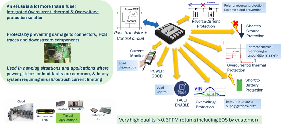 Infografik - onsemi Elektronische Sicherungen (eFuses)