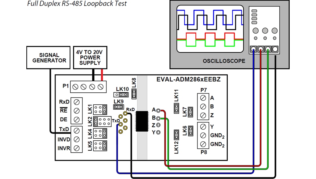 Analog Devices Inc. EVAL-ADM286xEEBZ Evaluierungsboards