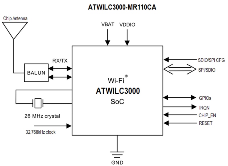 Blockdiagramm - Atmel / Microchip ATWILC3000 Wi-Fi®-Module