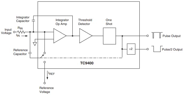 Blockdiagramm - Microchip Technology TC9400 Spannungs-/Frequenzwandler