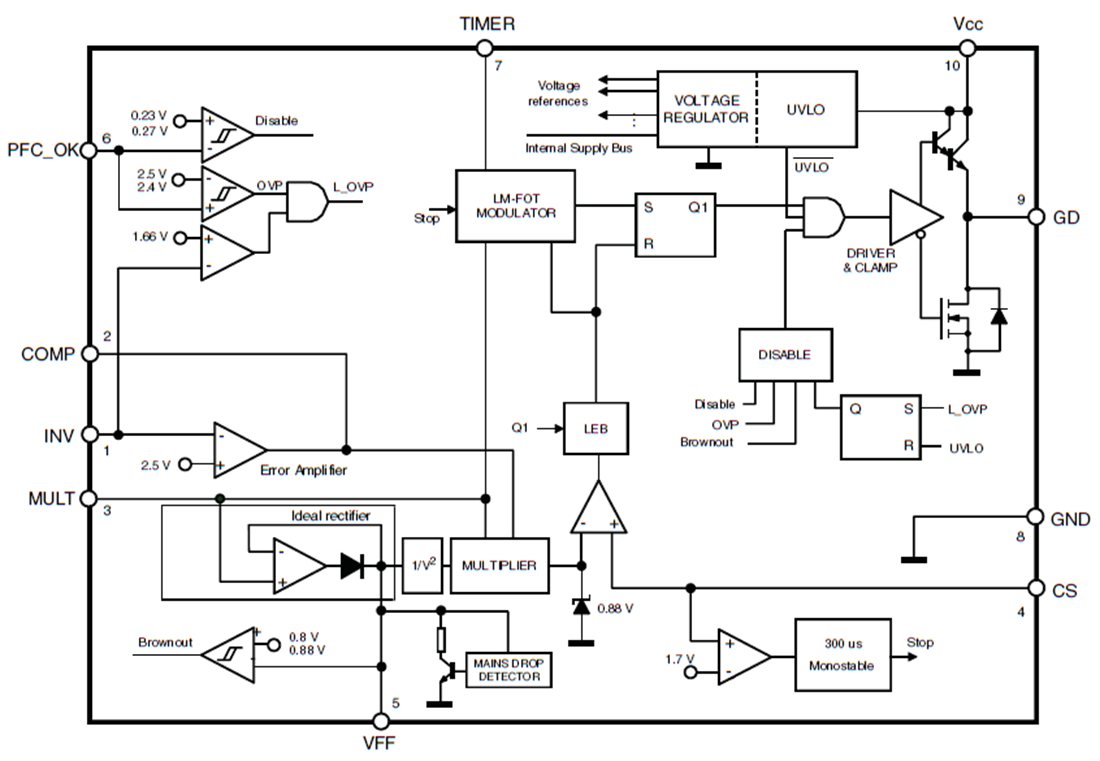 Blockdiagramm - STMicroelectronics L4984D Strommodus-PFC-Controller