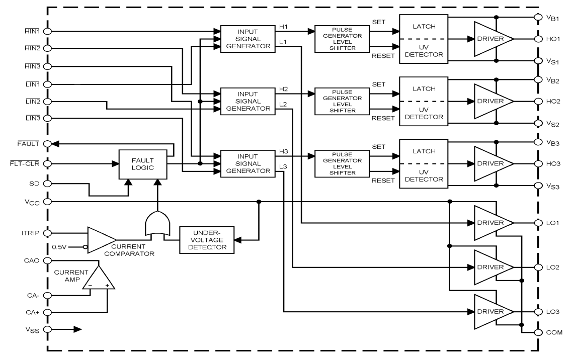 Blockdiagramm - Infineon Technologies IR2233/IR2235 MOSFET- und IGBT-Antriebe