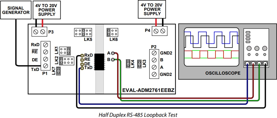 Analog Devices Inc. EVAL-ADM2761EEBZ Evaluierungsboard